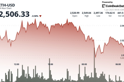 ETH Price Dips Below $2,500 on Whale Exit Fears, Then Bounces Back Above Key Level