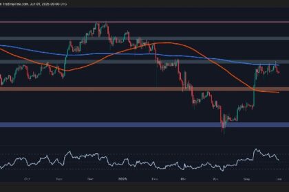 Will ETH Retest the $2K Support as Momentum Fades? Ethereum Price Analysis