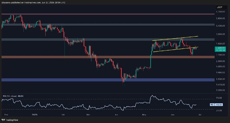 Is ETH Staging a Push Toward $2.8K or Facing a Crash to $2K?