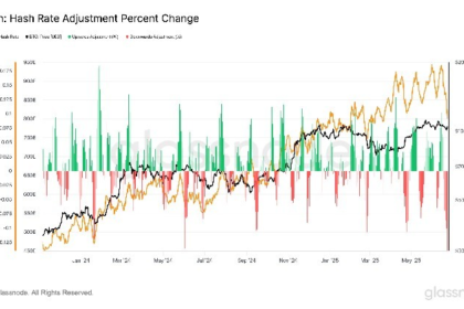 Bitcoin Set for Biggest Mining Difficulty Drop Since July 2021
