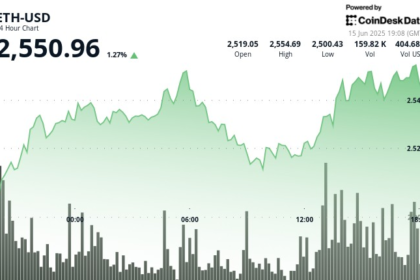 ETH Holds Strong; Is It the ‘Digital Oil’ Powering the Global Digital Economy?
