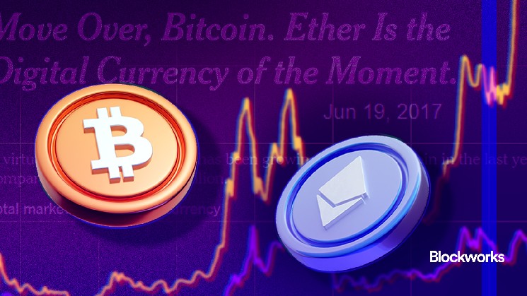 Ethereum was close to flipping Bitcoin in 2017 — then never again
