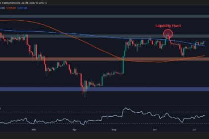 Is ETH Finally Ready to Shoot For $3K? (Ethereum Price Analysis)