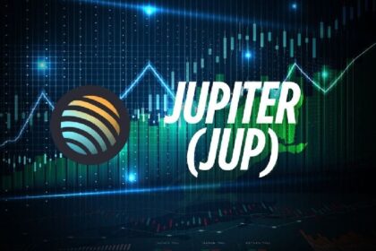 Massive Volume Surge Sends Jupiter (JUP) Soaring—Can It Hit $1 Soon?