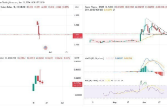 Tether to Wind Down USD₮ Support for Five Legacy Blockchains as Part of Strategic Infrastructure Review