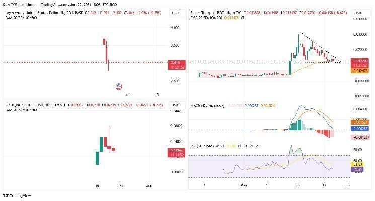 Tether to Wind Down USD₮ Support for Five Legacy Blockchains as Part of Strategic Infrastructure Review
