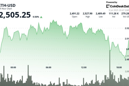 Ethereum Touted as ‘Foundational Layer for Global Finance’ by Firm With $500M ETH Bet