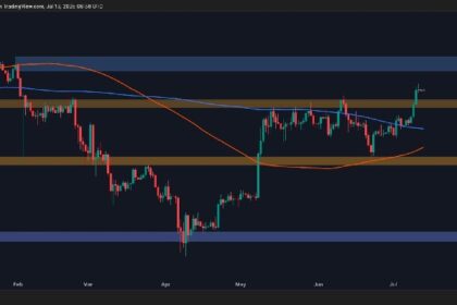 Will ETH Pull Back to $2.8K Before Next Leg Up?