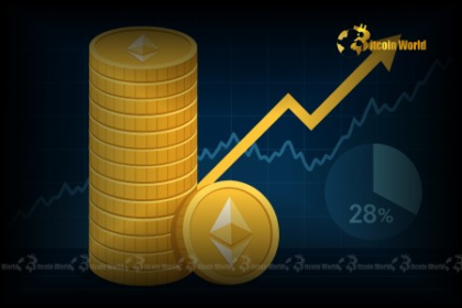 Unprecedented 29.26% of ETH Supply Staked