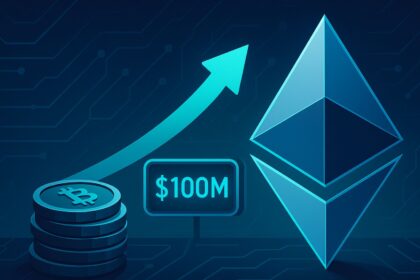 SharpLink-Linked Account Deploys Another $100M To Buy ETH: Accumulation Trend Continues