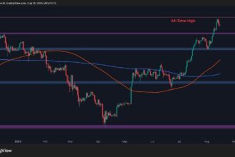 Has ETH’s Bullish Momentum Disappeared?