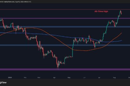 Has ETH’s Bullish Momentum Disappeared?