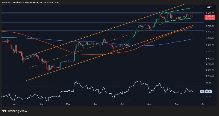 Will ETH Crash to $4K or Rocket to $5K Next?