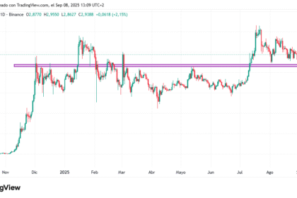 Gráfico de precio de XRP.