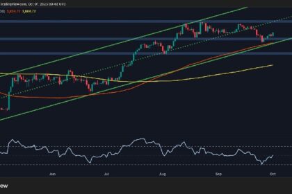 Is $5K Next for ETH After Reclaiming Crucial Resistance?