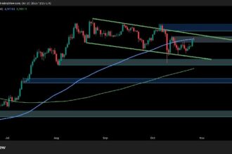 ETH Builds Bullish Momentum But Key Resistance Still Stands