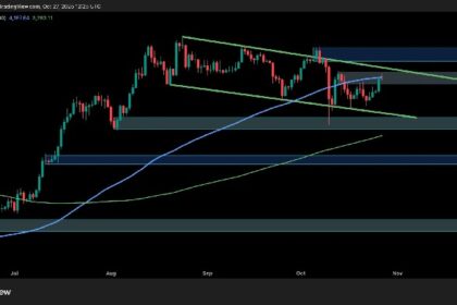 ETH Builds Bullish Momentum But Key Resistance Still Stands