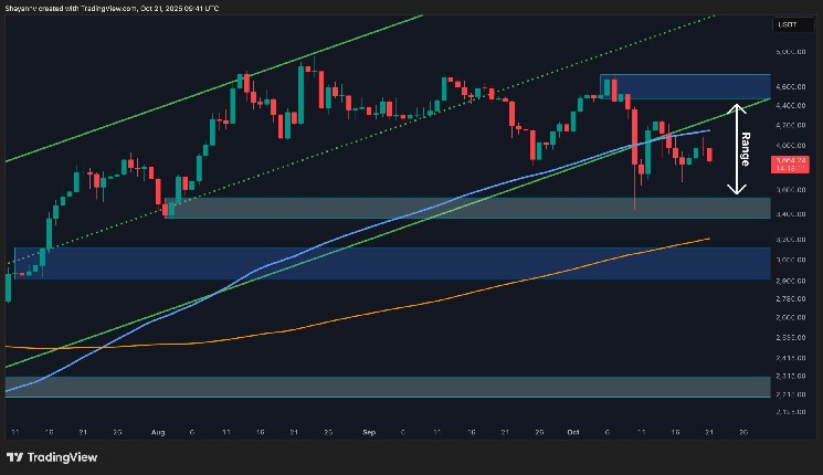 2 Short-Term Levels for ETH Bulls to Watch This Week