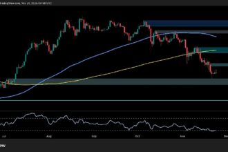 Can ETH Stabilize, or Is Another Pullback Brewing?