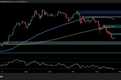Can ETH Stabilize, or Is Another Pullback Brewing?