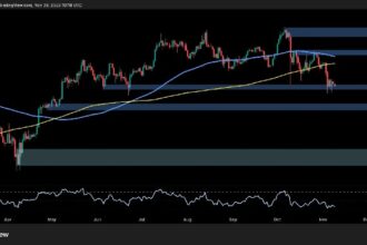 What BTC Must Do to Regain Bullish Momentum