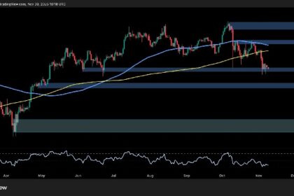 What BTC Must Do to Regain Bullish Momentum