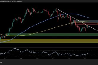 ETH Attempts to Recover Above $3.2K But Are the Bears Done?