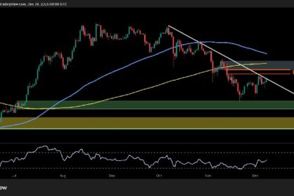 ETH Attempts to Recover Above $3.2K But Are the Bears Done?