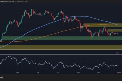 Bearish Pressure Still Dominates as ETH Fails to Reclaim $3K: Ethereum Price Analysis