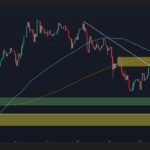 Is ETH Ready for Sustained Recovery or Another Rejection Looms?