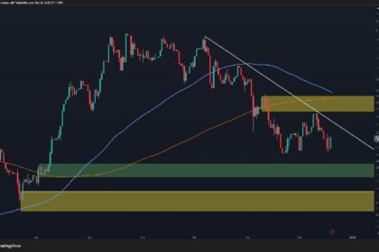 Is ETH Ready for Sustained Recovery or Another Rejection Looms?