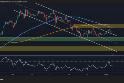 Has ETH Turned Bullish After Maintaining $3K?