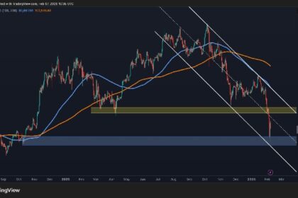 Sub-$60K Next for BTC or a Strong BTC Rebound?