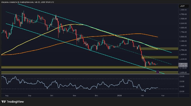 Vital Support or Value Trap? Decoding ETH’s Next Big Move