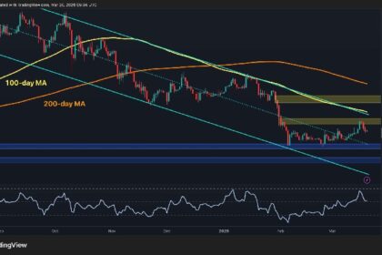 Will ETH Lose $2K Support After Rejection at $2.4K?