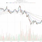 Momentum Fades As Bitcoin price Holds $70K: Multi‑Timeframe Outlook On BTC