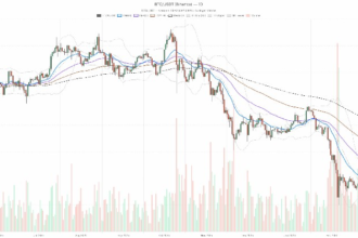 Momentum Fades As Bitcoin price Holds $70K: Multi‑Timeframe Outlook On BTC