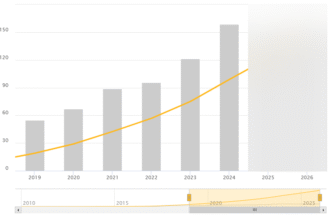 Who Leaves the Bigger Carbon Footprint?