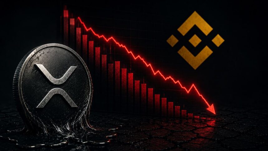 XRP liquidity on Binance drops to lowest level since 2020
