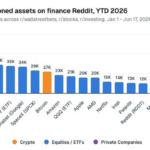 Nvidia Remains Finance Reddit’s Most Discussed Asset as BTC Ranks #7