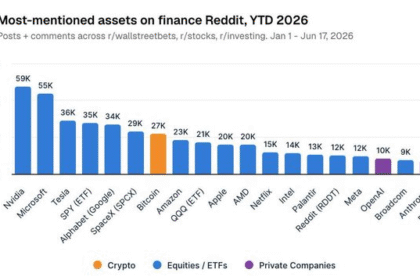 Nvidia Remains Finance Reddit’s Most Discussed Asset as BTC Ranks #7