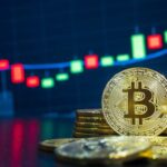 bitcoin FOMC