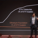 Tom Lee durante su última conferencia.
