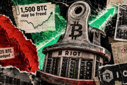 Bitcoin crash forced Riot to pledge 1,825 BTC, but this huge rally may now free up 1,500 BTC