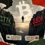 Bitcoin’s failed $81,000 breakout just put $75,000 back on the table