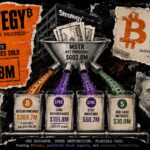 Strategy splits $603 million share sale between Bitcoin purchases and STRC support