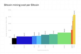 Bitcoin Miners Find Their Power Is Worth More to AI