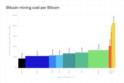 Bitcoin Miners Find Their Power Is Worth More to AI