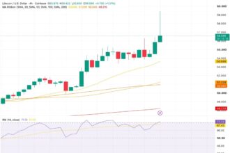 Litecoin Breaks Higher as MWEB Adoption Reaches New Milestone