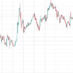 Asian stocks tumble, bitcoin retreats as China enters bear market